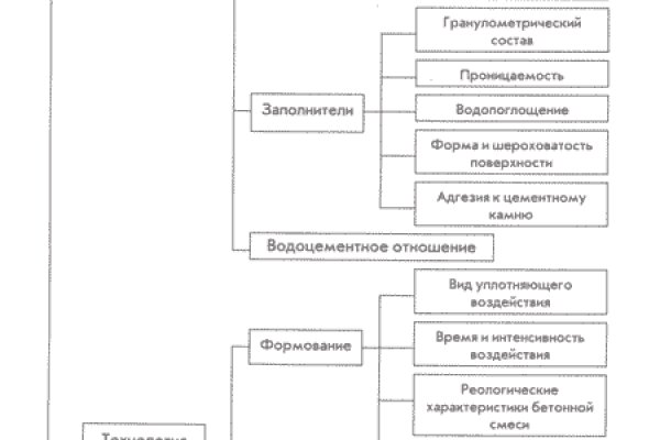 Kraken вход и ссылки