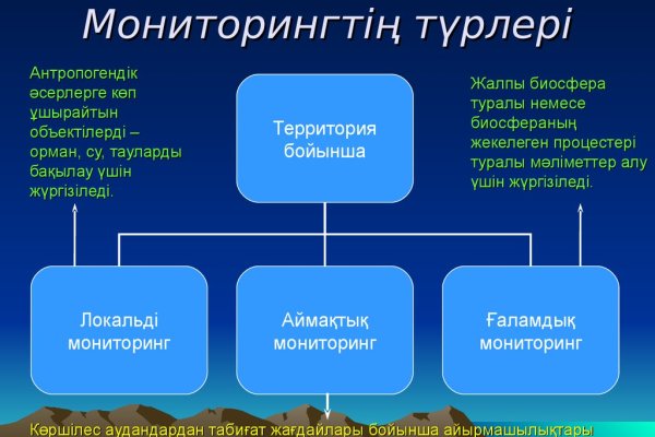 Регистрация кракен