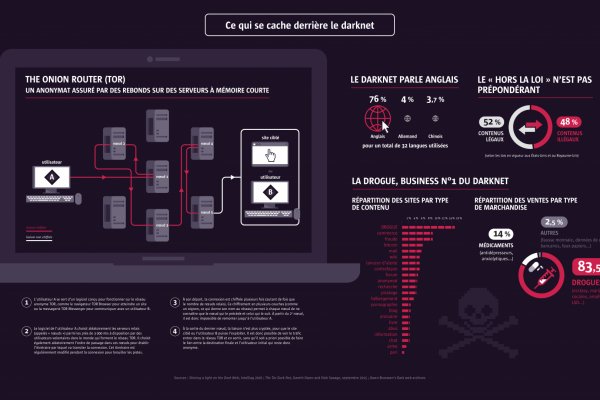 Kraken пользователь не найден при входе