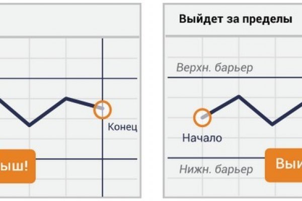 Кракен наркокортель