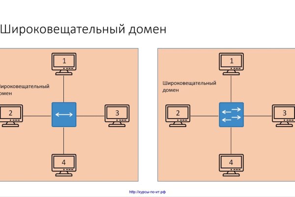 Кракен сайт kr2web in зарегистрироваться